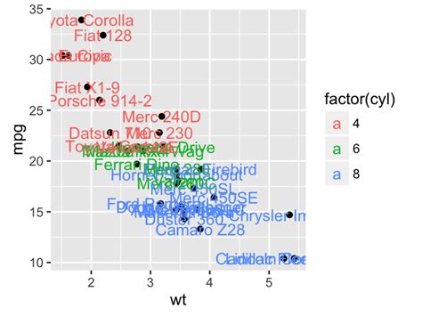 ggplot geom_text|ggplot add text to line.